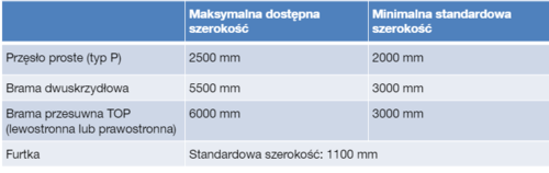 nowoczesne ogrodzenie posesji, które zapewni prywatność mieszkańcom